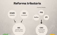 Cód. 0405/2026 – Reforma Tributária – O que muda e os impactos para (Lucro Presumido, Real e Simples Nacional) *Presencial!